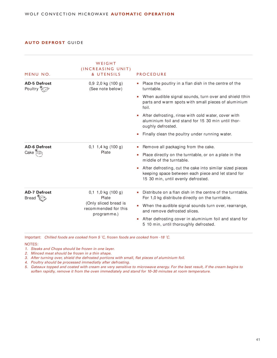 Wolf Appliance Company ICBMW30-230, ICBMW30-240 manual AD-5 Defrost, AD-6 Defrost, AD-7 Defrost 