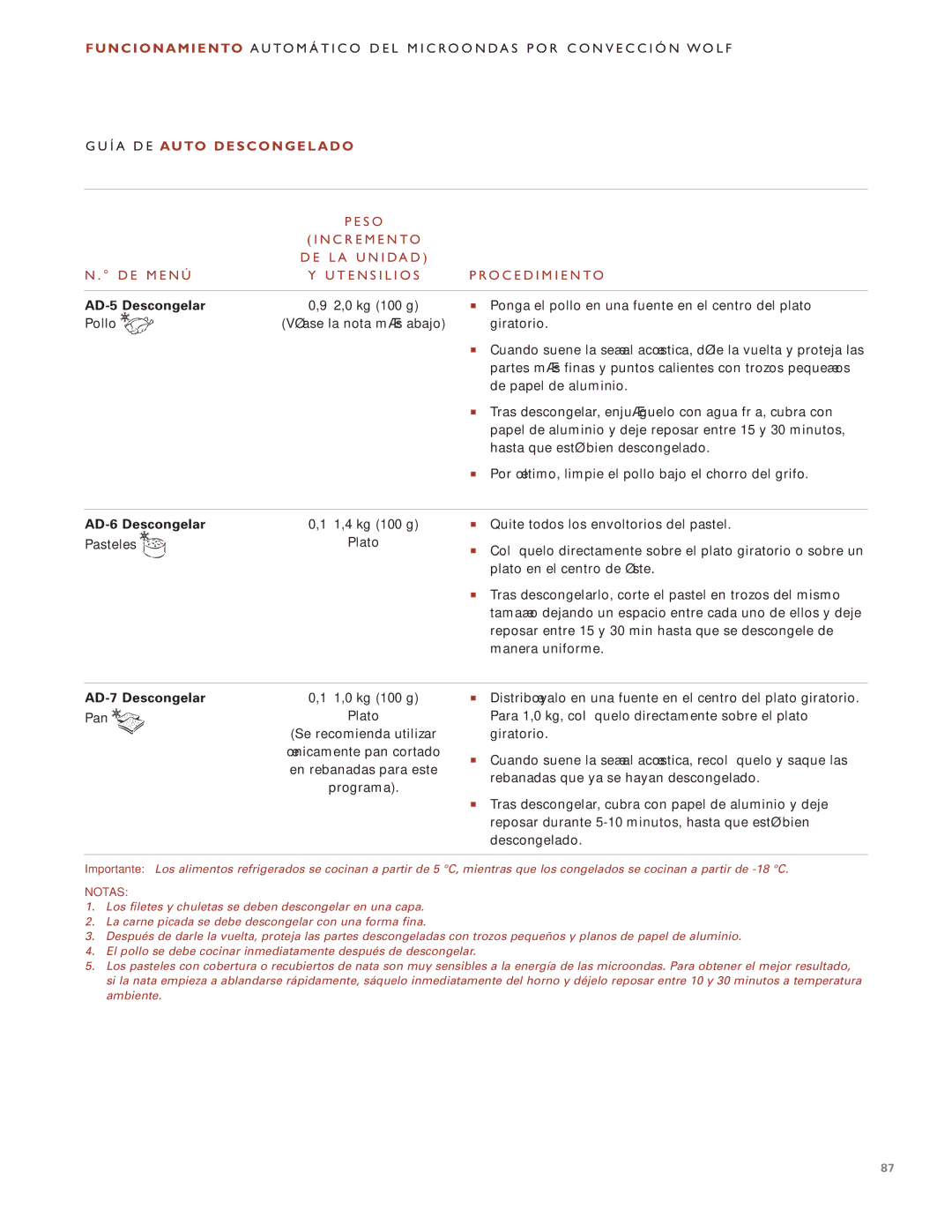 Wolf Appliance Company ICBMW30-230, ICBMW30-240 manual AD-5 Descongelar, AD-6 Descongelar, AD-7 Descongelar 