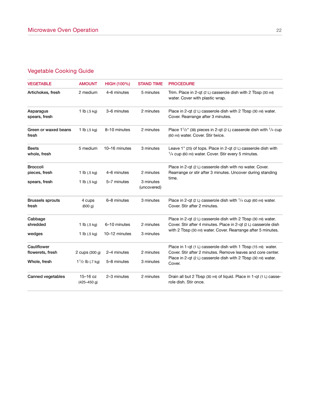 Wolf Appliance Company MW24 manual Microwave Oven Operation Vegetable Cooking Guide, Stand Time Procedure 