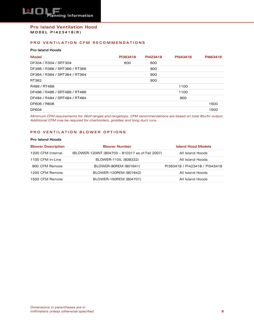 Wolf Appliance Company PI423418(R) dimensions O V E N T I L a T I O N C F M R E C O M M E N D a T I O N S 