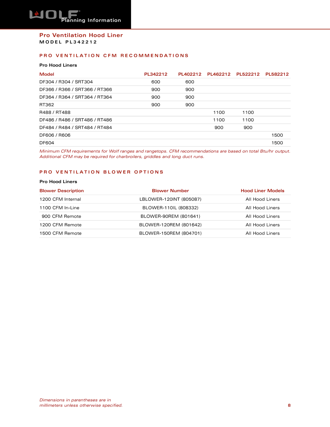 Wolf Appliance Company PL342212 dimensions O V E N T I L a T I O N C F M R E C O M M E N D a T I O N S 