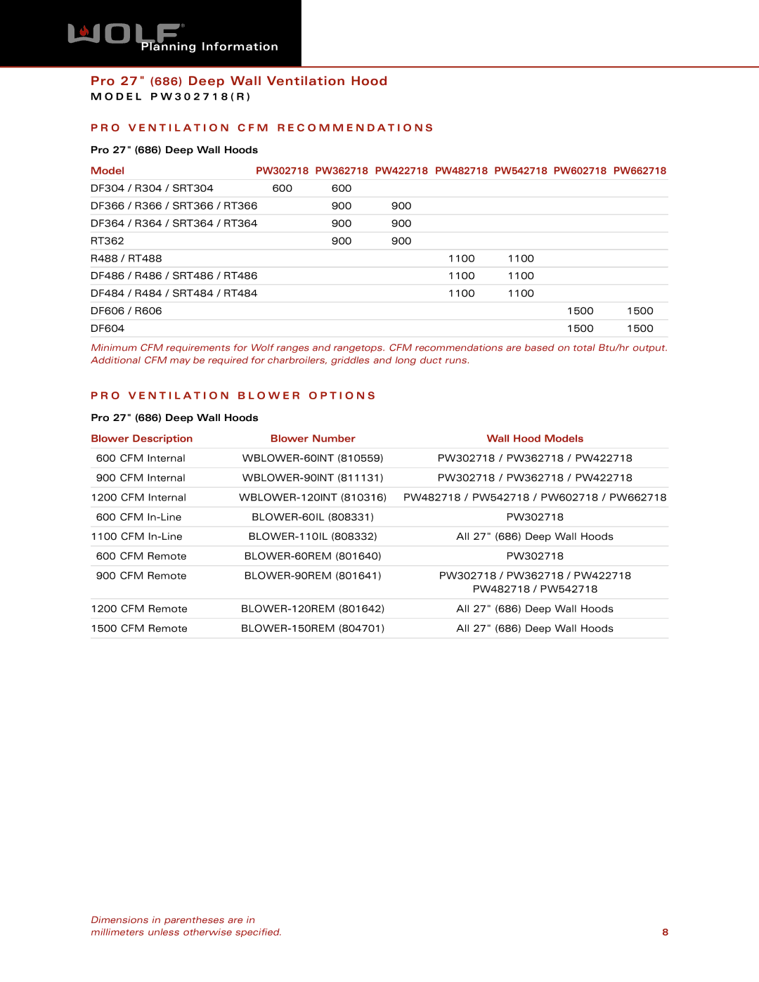 Wolf Appliance Company PW302718(R) dimensions O V E N T I L a T I O N C F M R E C O M M E N D a T I O N S 