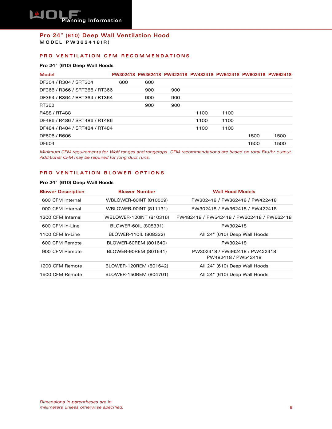 Wolf Appliance Company PW362418 Pro 24 610 Deep Wall Ventilation Hood, Planning Information, M O D E L P W 3 6 2 4 1 8 R 