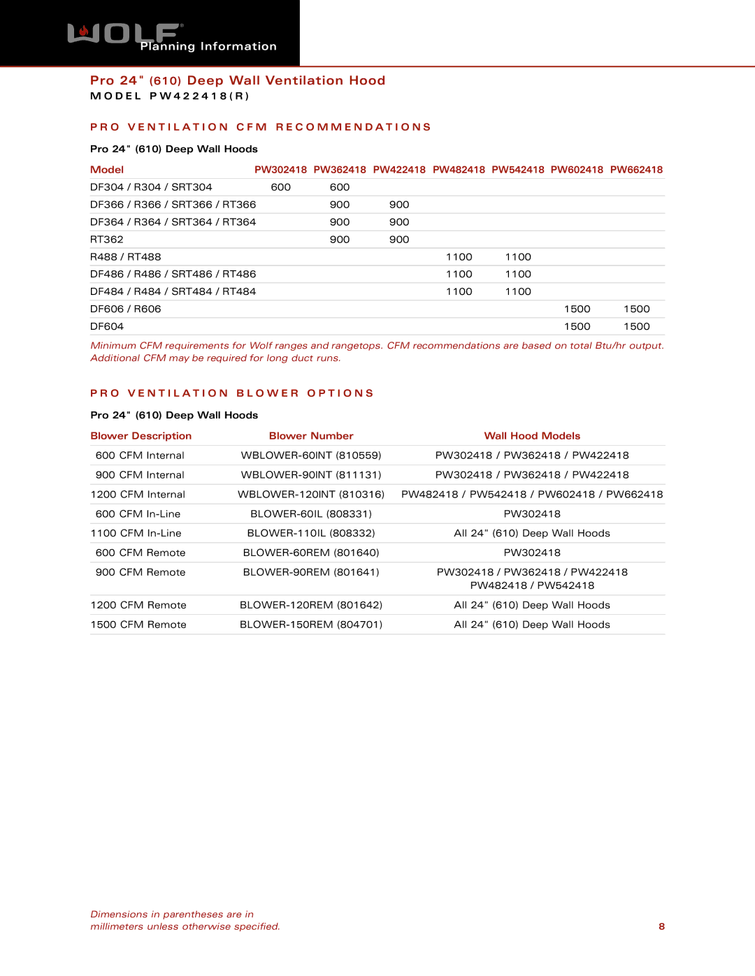 Wolf Appliance Company PW422418R dimensions O V E N T I L a T I O N C F M R E C O M M E N D a T I O N S 