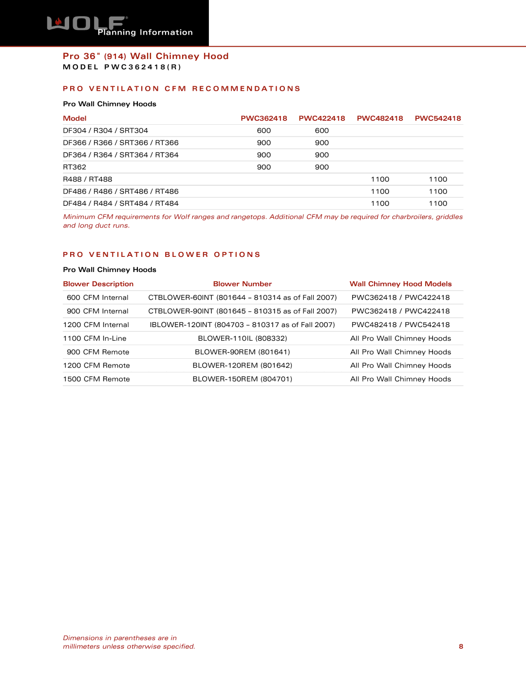 Wolf Appliance Company PWC362418 dimensions O V E N T I L a T I O N C F M R E C O M M E N D a T I O N S 