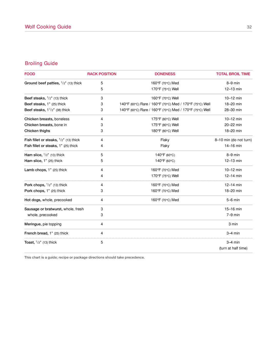 Wolf Appliance Company Range manual Wolf Cooking Guide Broiling Guide, Food Rack Position Doneness Total Broil Time 