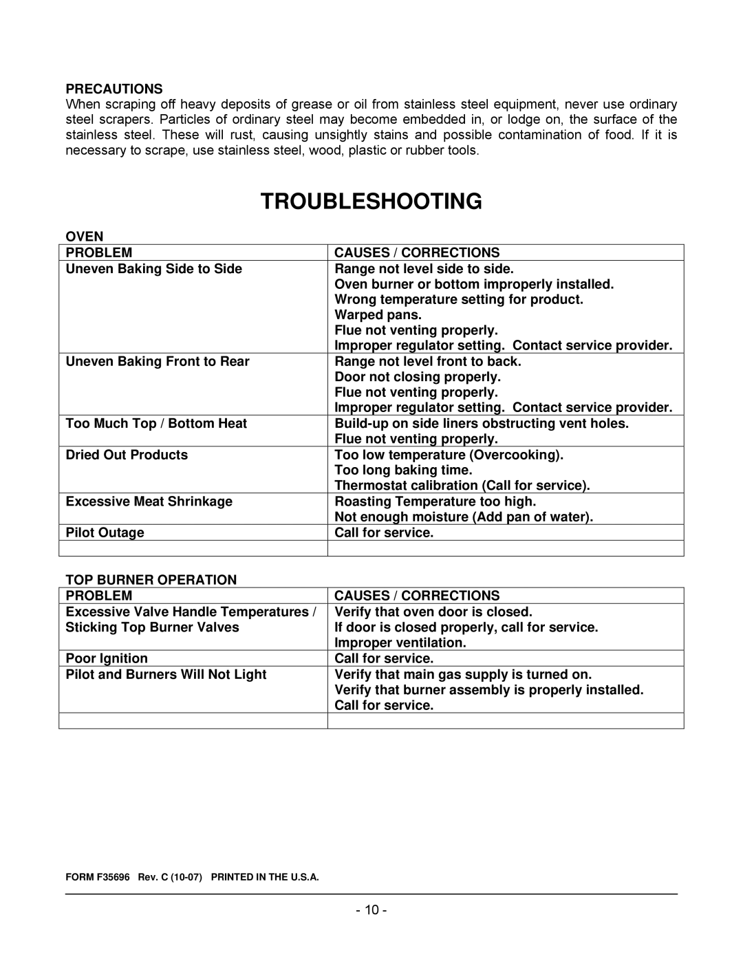 Wolf C72SS operation manual Troubleshooting, Precautions, Oven Problem Causes / Corrections 