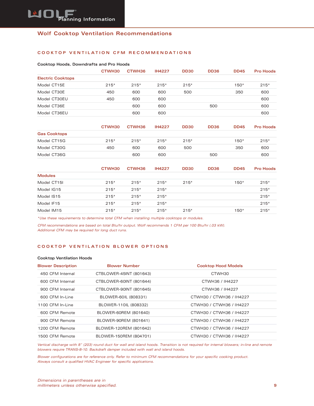 Wolf dimensions Wolf Cooktop Ventilation Recommendations, CTWH30 CTWH36 