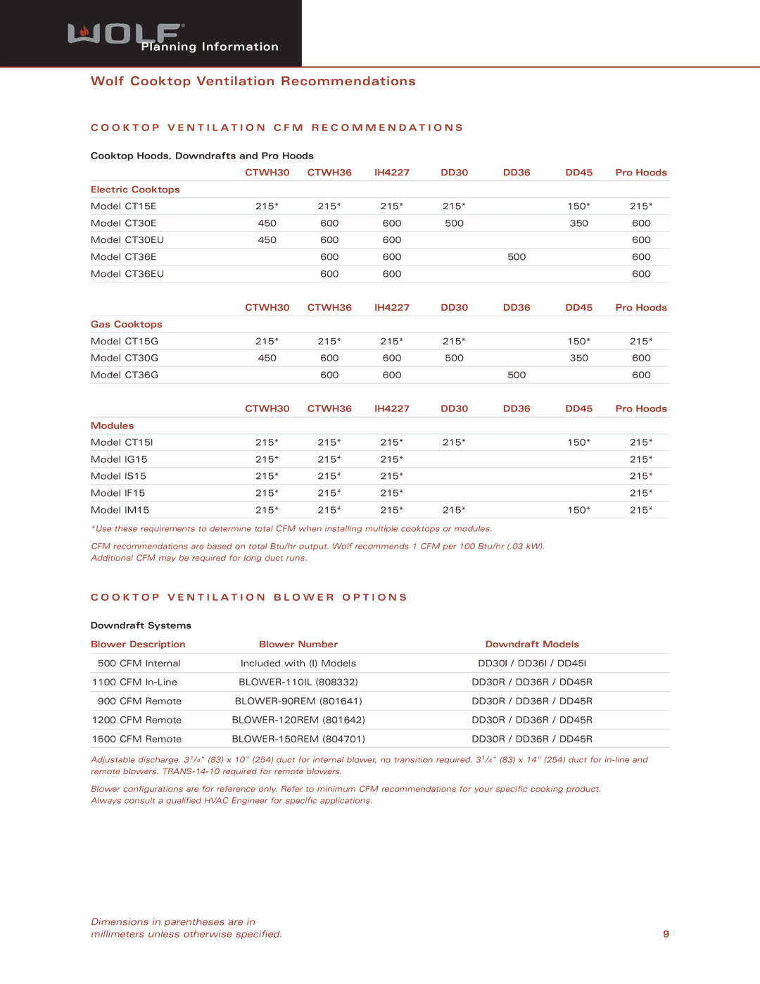 Wolf DD36R, DD36I dimensions Wolf Cooktop Ventilation Recommendations, CTWH30 CTWH36 