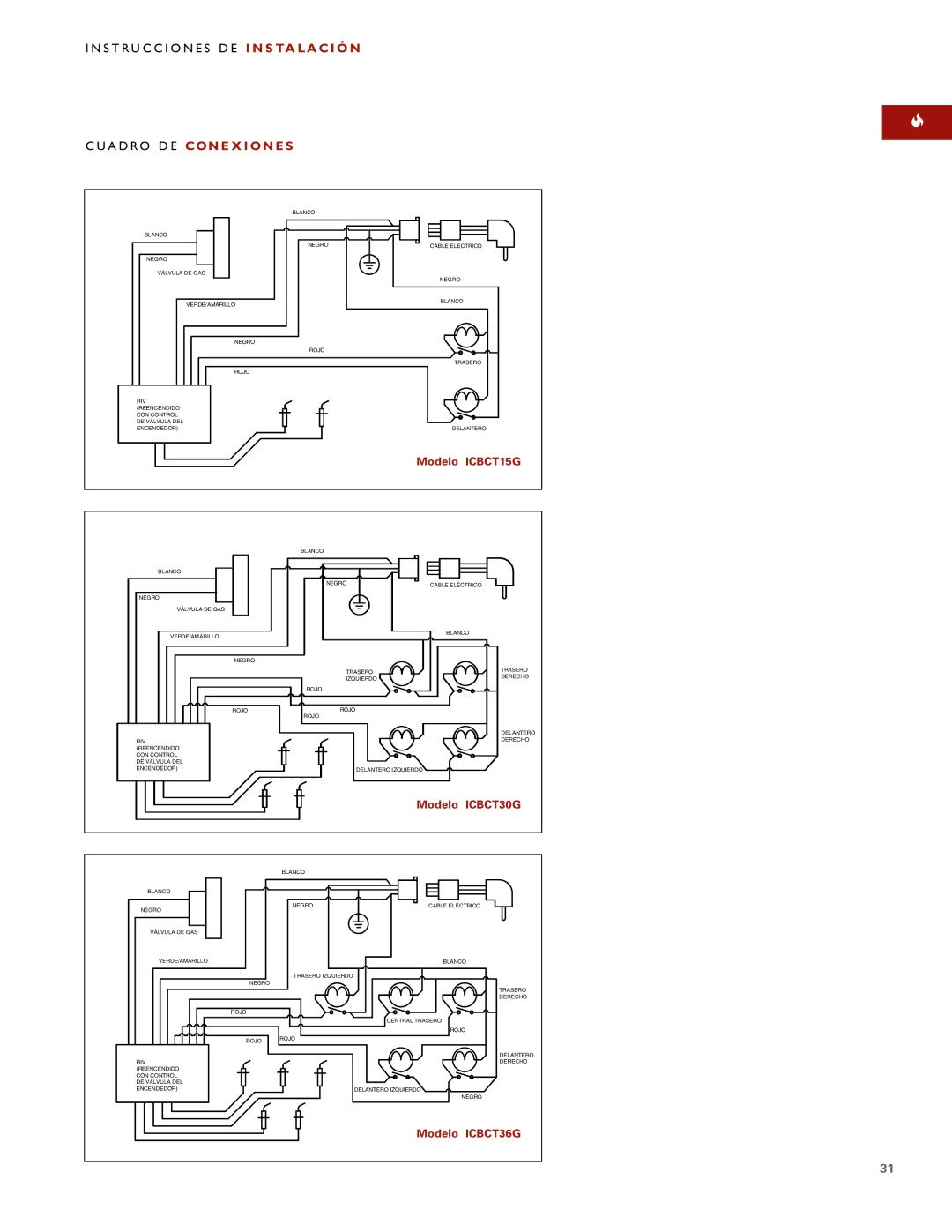 Wolf ICBCT15G installation instructions Modelo ICBCT36G 