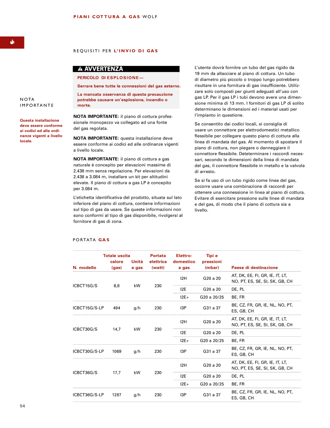 Wolf ICBCT15G installation instructions Portata GA S, Pericolo DI Esplosione 