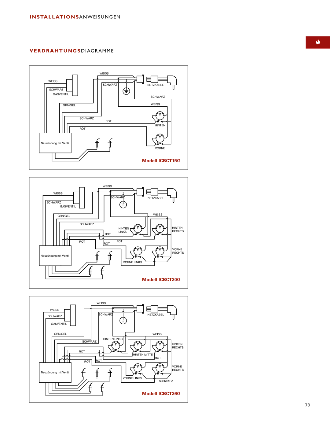 Wolf ICBCT15G installation instructions Modell ICBCT36G 