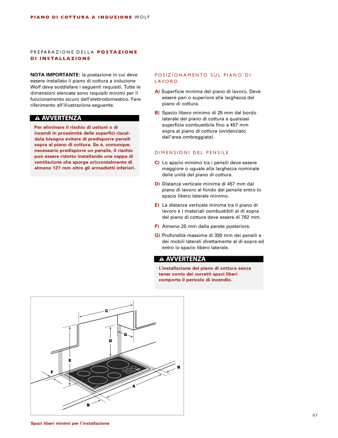 Wolf ICBCT30I installation instructions DI Installazione 