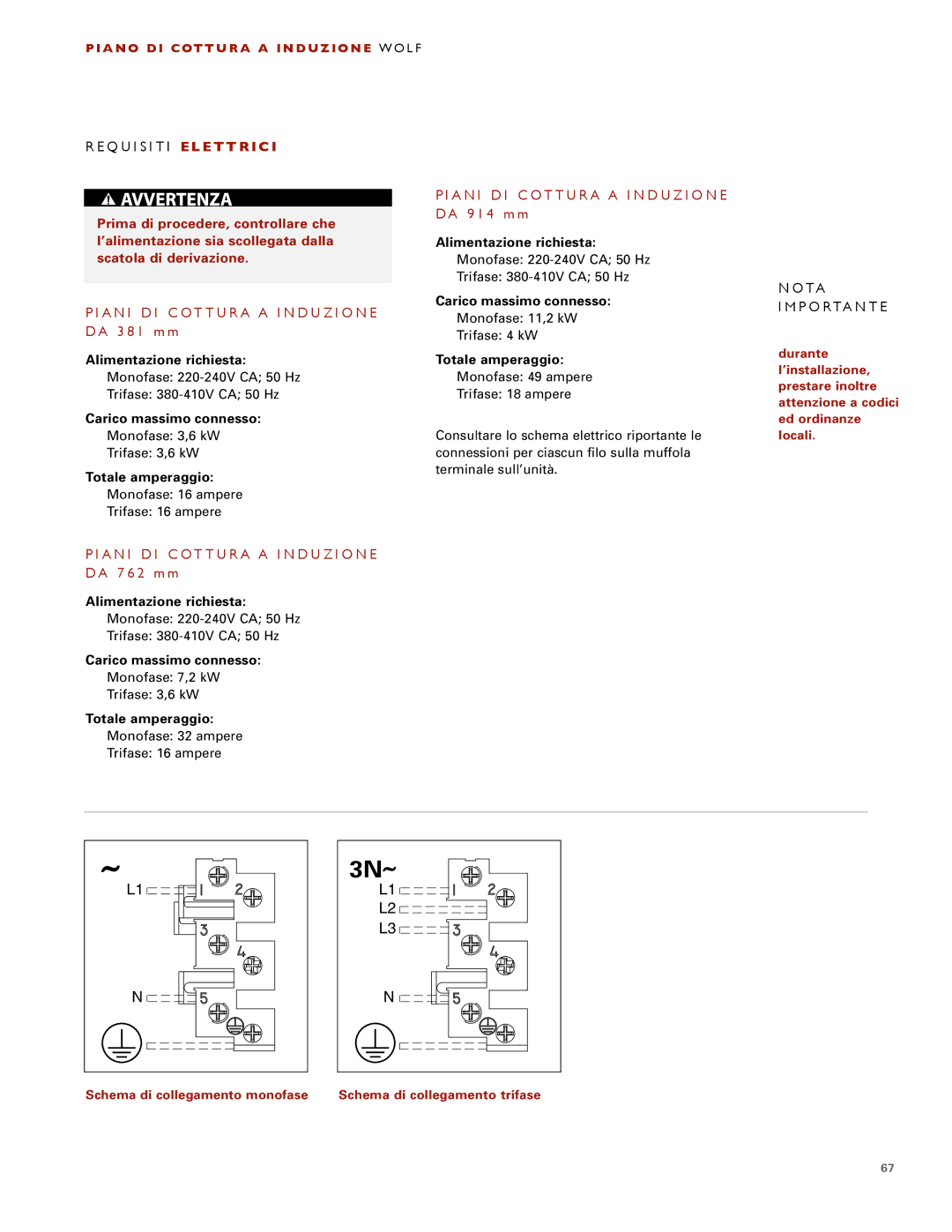 Wolf ICBCT30I installation instructions A N I D I C OT T U R a a I N D U Z I O N E DA 3 8 1 m m 