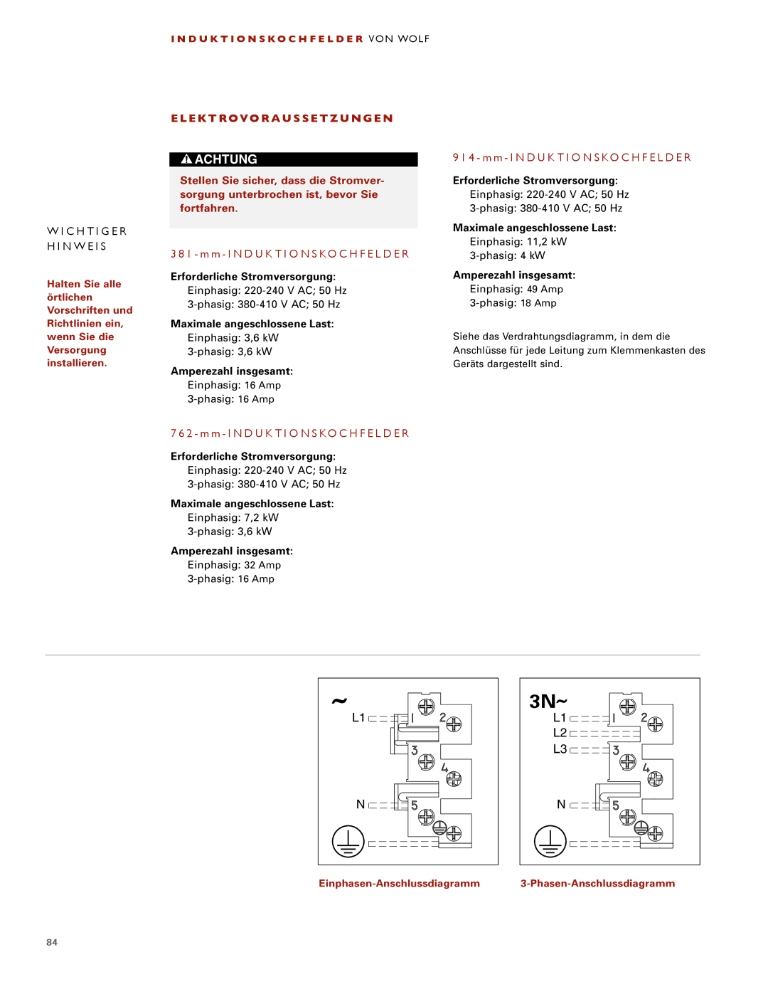 Wolf ICBCT30I installation instructions m m I N D U K T I O N S KO C H F E L D E R 