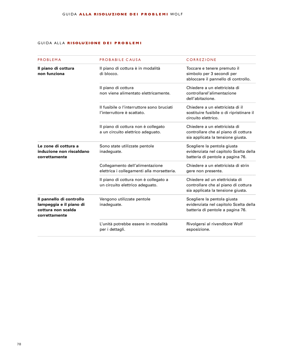 Wolf ICBCT30IU manual Il piano di cottura, Non funziona, Le zone di cottura a, Induzione non riscaldano, Correttamente 