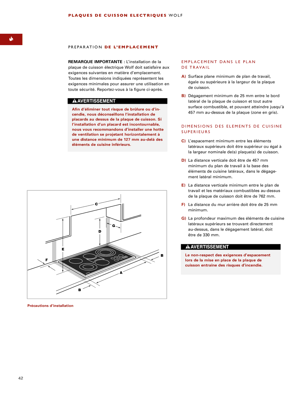 Wolf ICBCT30EU, ICBCT36EU, ICBCT15E Emplacement Dans LE Plan DE Travail, Dimensions DES Elements DE Cuisine Superieurs 