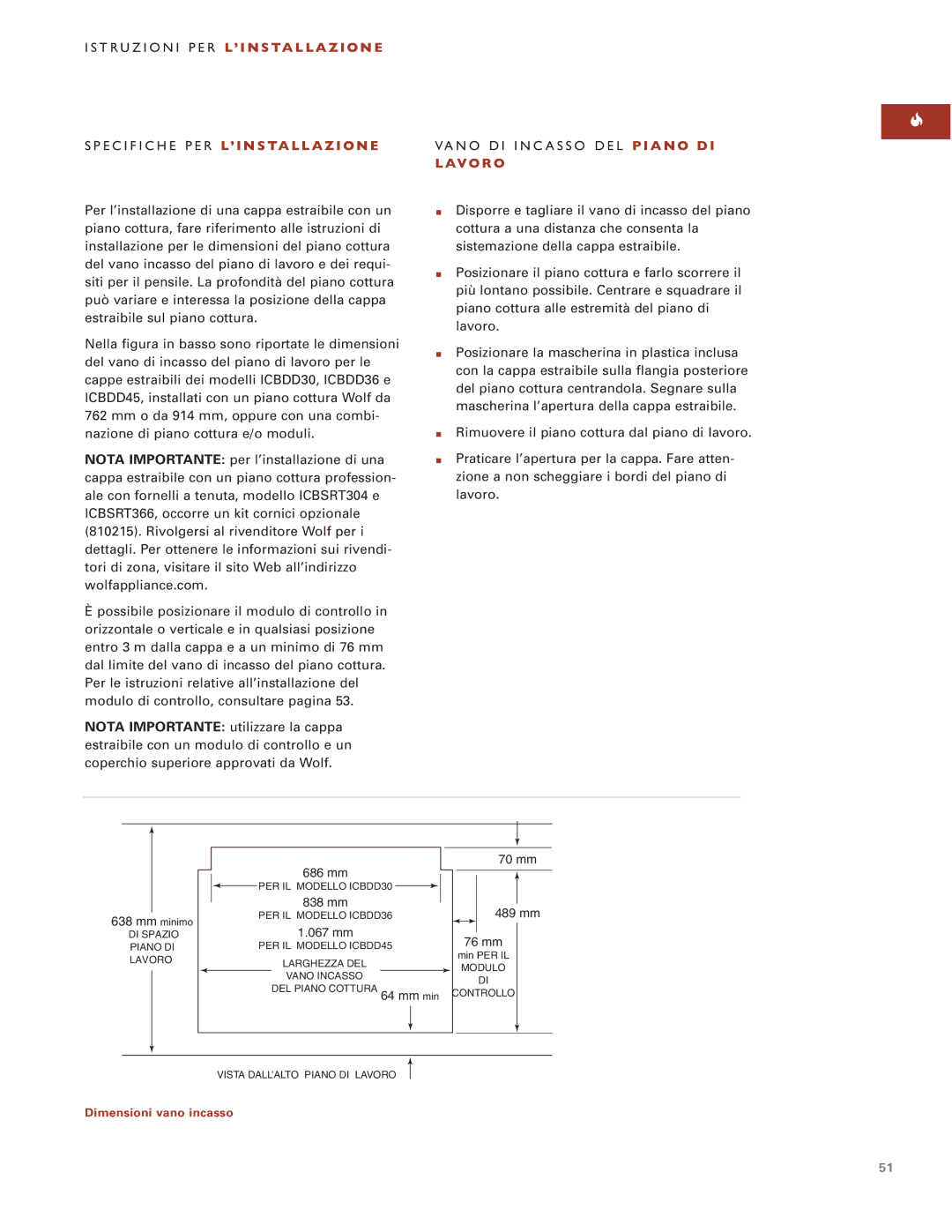 Wolf ICBDD30 installation instructions Lavo R O 