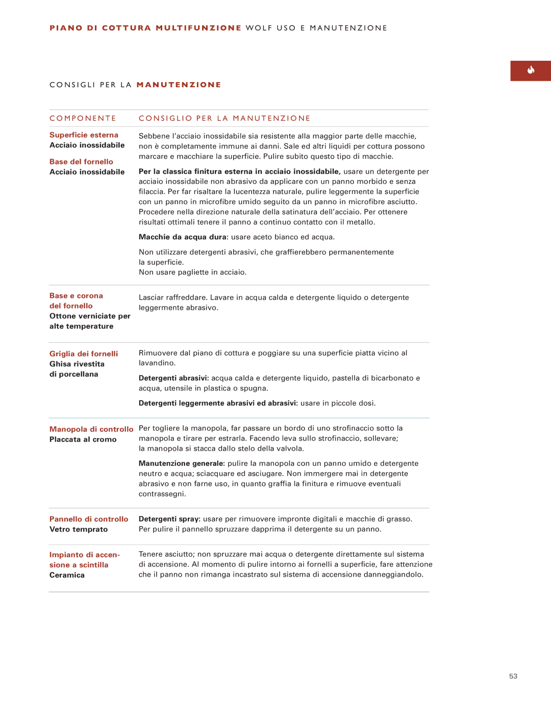 Wolf ICBIM15 manual Componente Consiglio PER LA Manutenzione, Ottone verniciate per alte temperature, Di porcellana 