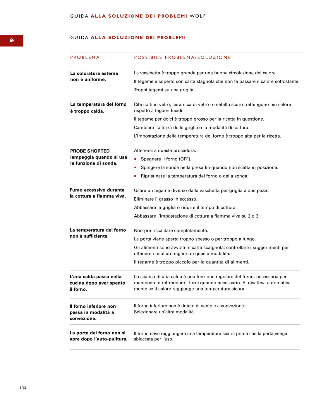 Wolf ICBSO30-2U/S, ICBSO30-2F/S manual I D a Alla Soluzione DEI Problemi W O L F 