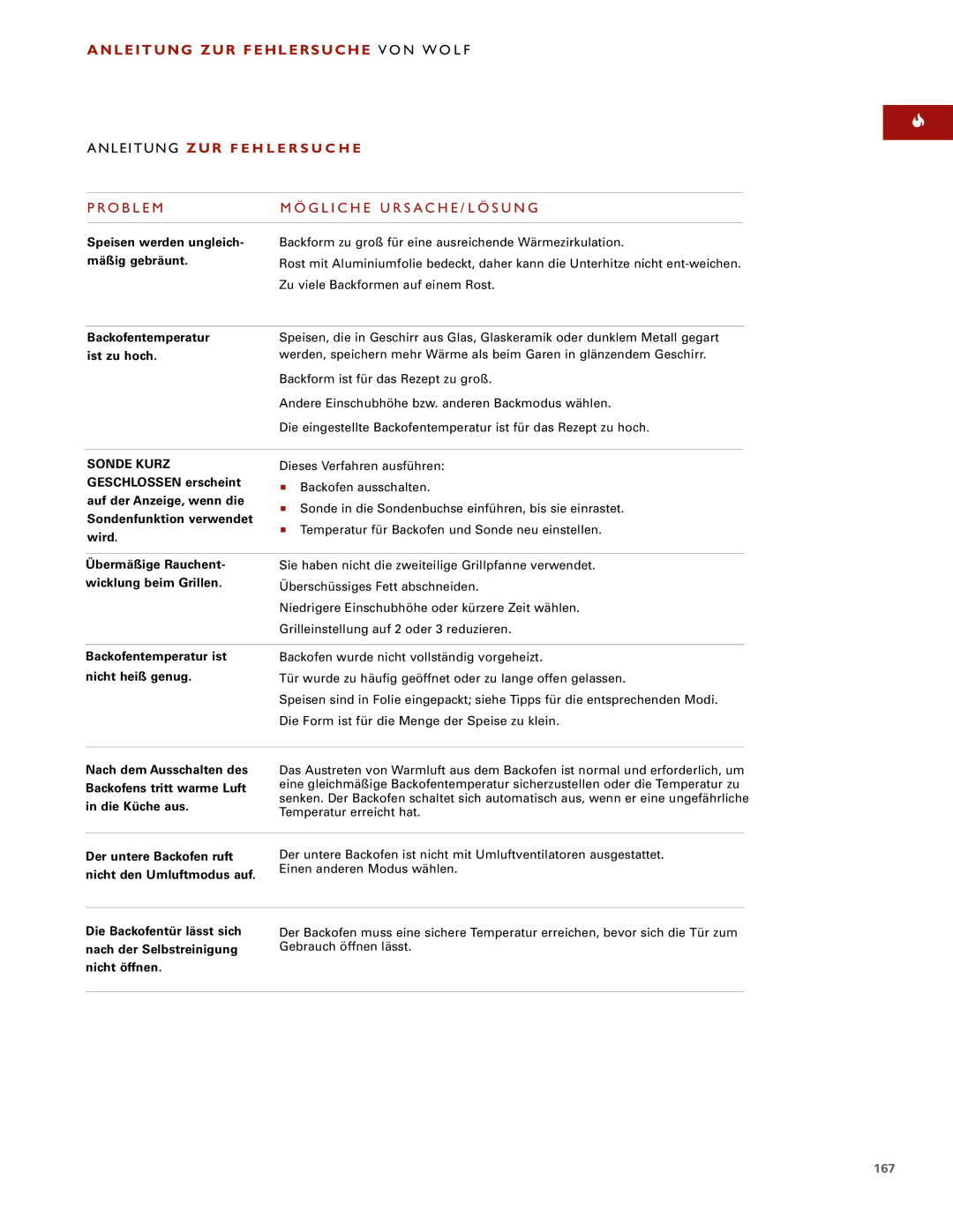 Wolf ICBSO30-2F/S, ICBSO30-2U/S manual Anleitung ZUR Fehlersuche V O N W O L F 