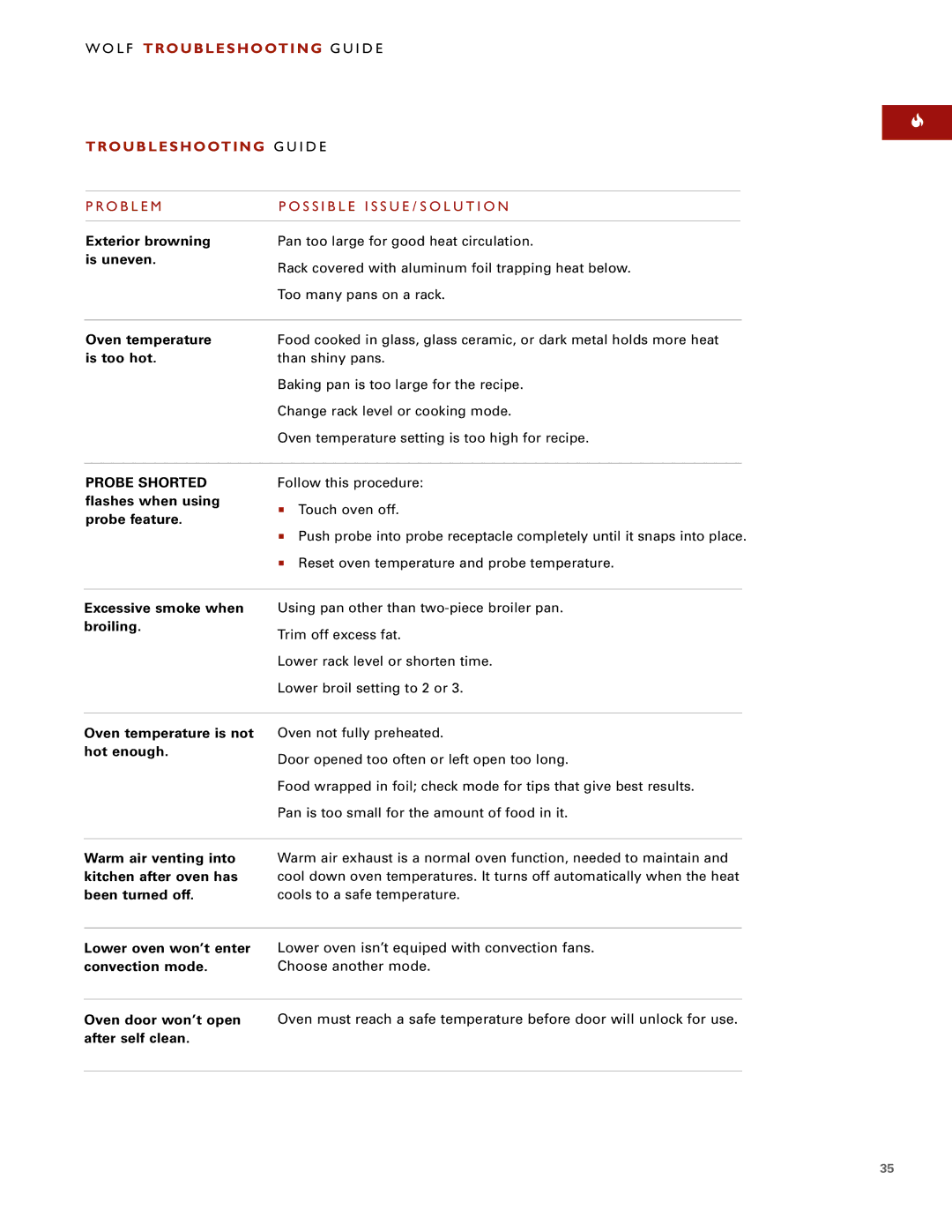 Wolf ICBSO30-2F/S, ICBSO30-2U/S manual Troubleshooting G U I D E 