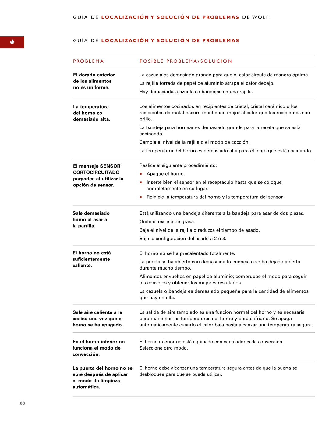 Wolf ICBSO30-2U/S, ICBSO30-2F/S manual Localización Y Solución DE Problemas D E W O L F 