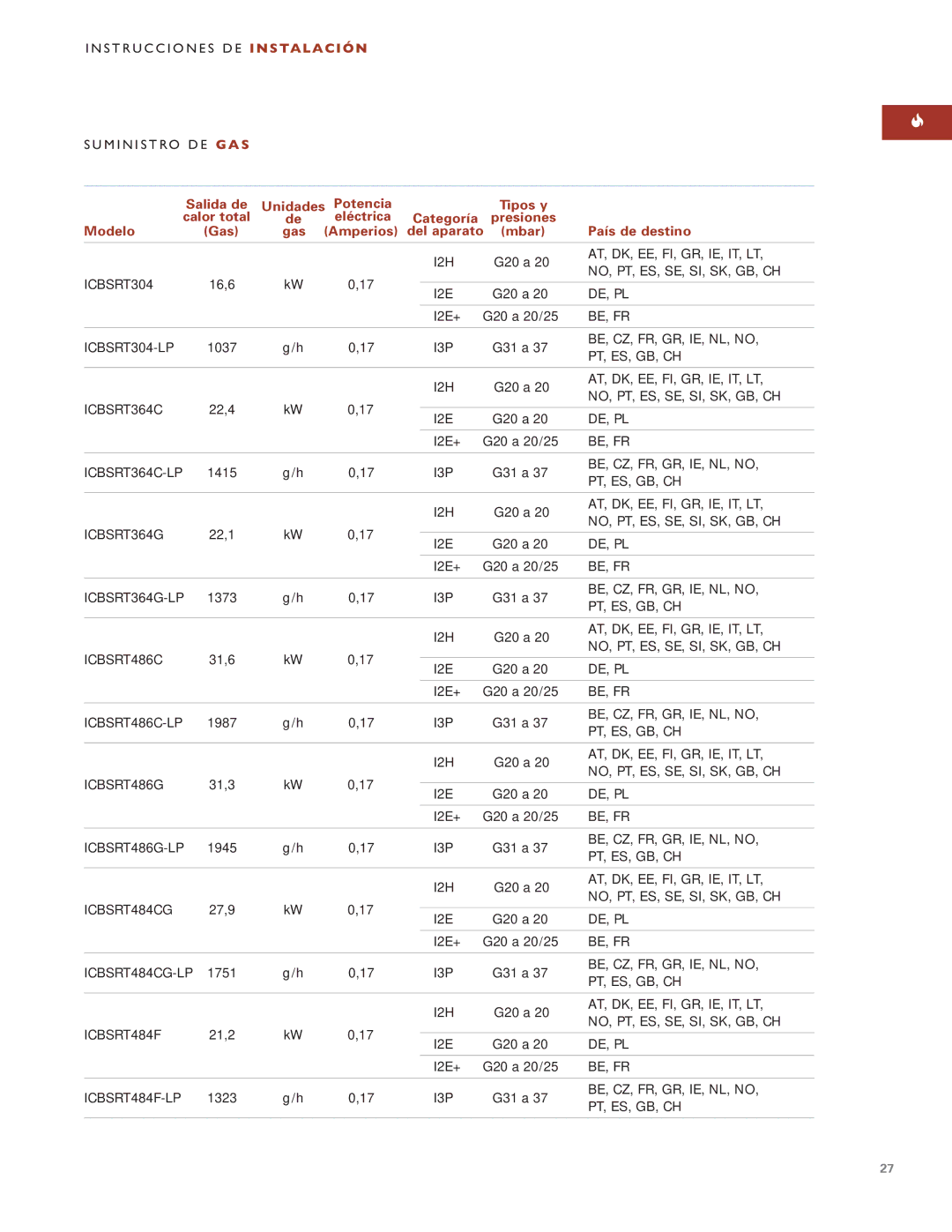 Wolf ICBSRT304 Suministro DE G a S, I2H, At, Dk, Ee, Fi, Gr, Ie, It, Lt, No, Pt, Es, Se, Si, Sk, Gb, Ch, I2E, De, Pl, I3P 