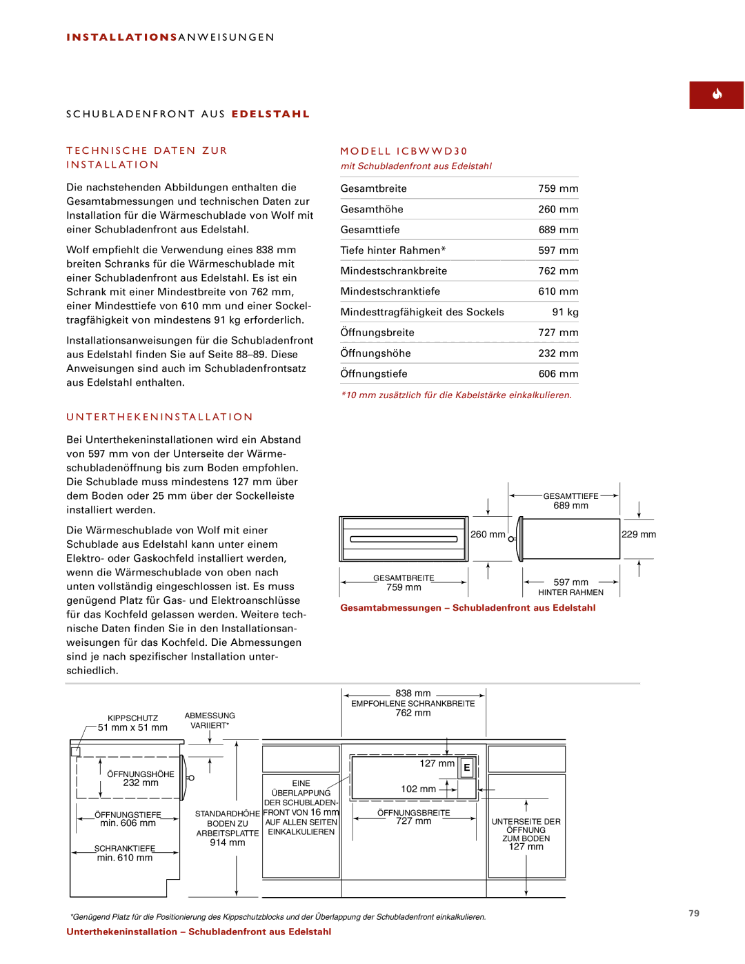 Wolf installation instructions Technische Daten ZUR Installation, Modell ICBWWD30, Unterthekeninstallation 