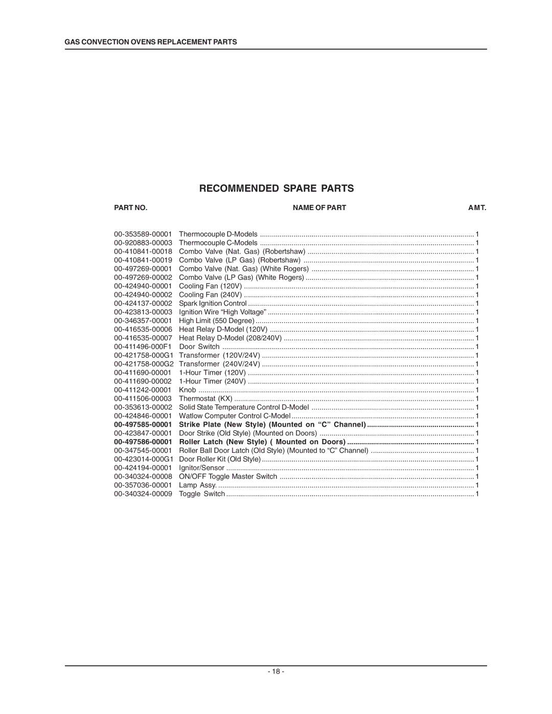 Wolf ML-136758 manual Recommended Spare Parts 