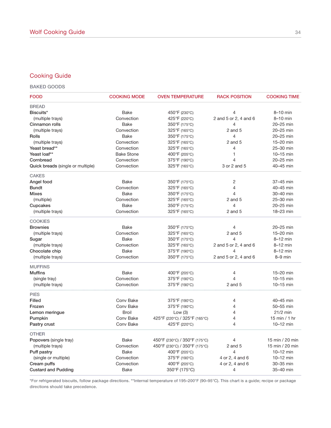 Wolf SO30-2U/S manual Wolf Cooking Guide, Baked Goods 