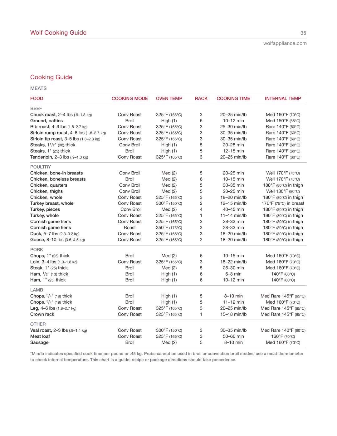 Wolf SO30-2U/S manual Cooking Guide, Meats 