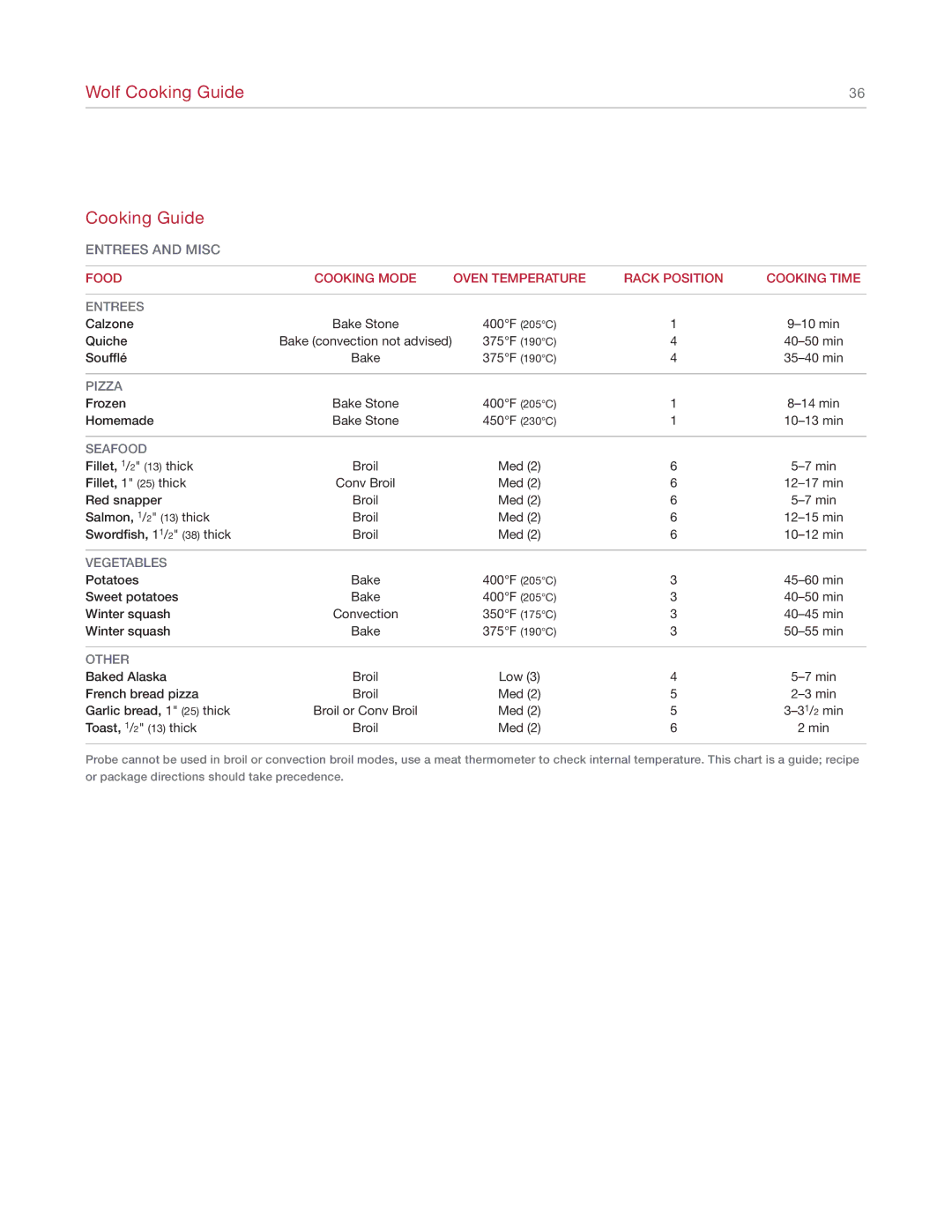 Wolf SO30-2U/S manual Entrees and Misc 