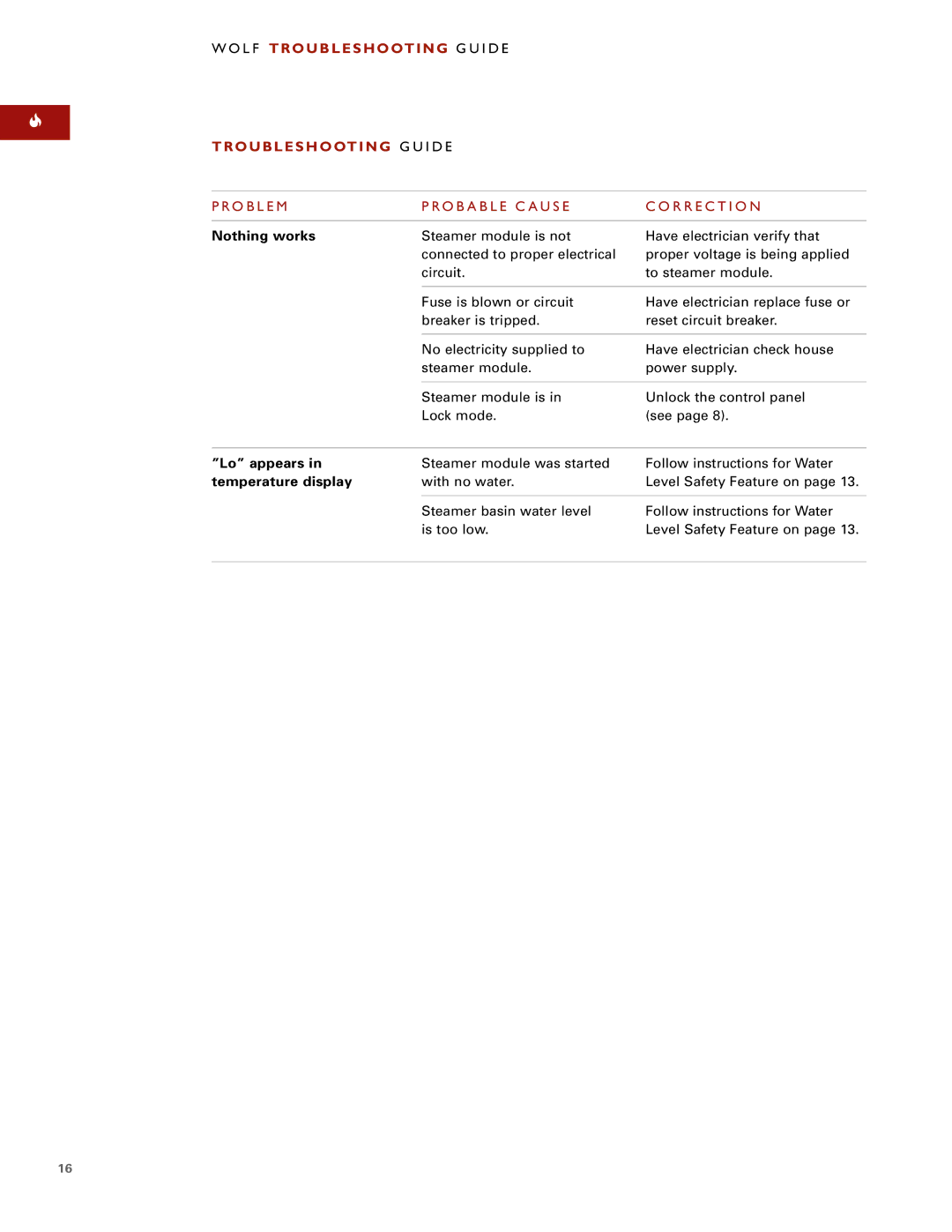 Wolf Steamer manual Troubleshooting G U I D E, O B L E M O B a B L E C a U S E R R E C T I O N, Nothing works, Lo appears 
