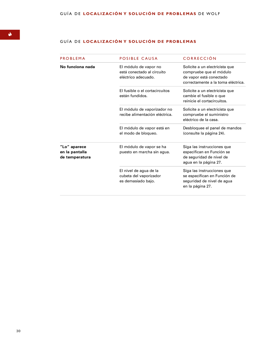 Wolf Steamer manual Í a D E Localización Y Solución DE Problemas D E W O L F, No funciona nada, Lo aparece, En la pantalla 