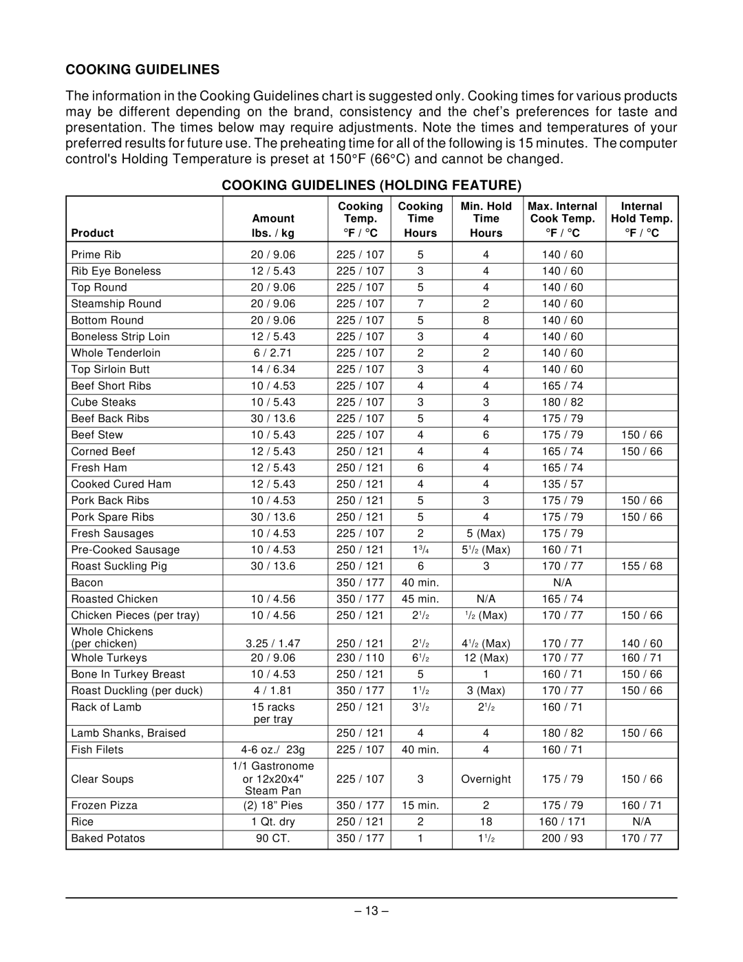 Wolf WKEC ML-126757, WKE ML-126755, WKEDX ML-126759, WKECX ML-126760, WKEX ML-126758 Cooking Guidelines Holding Feature 