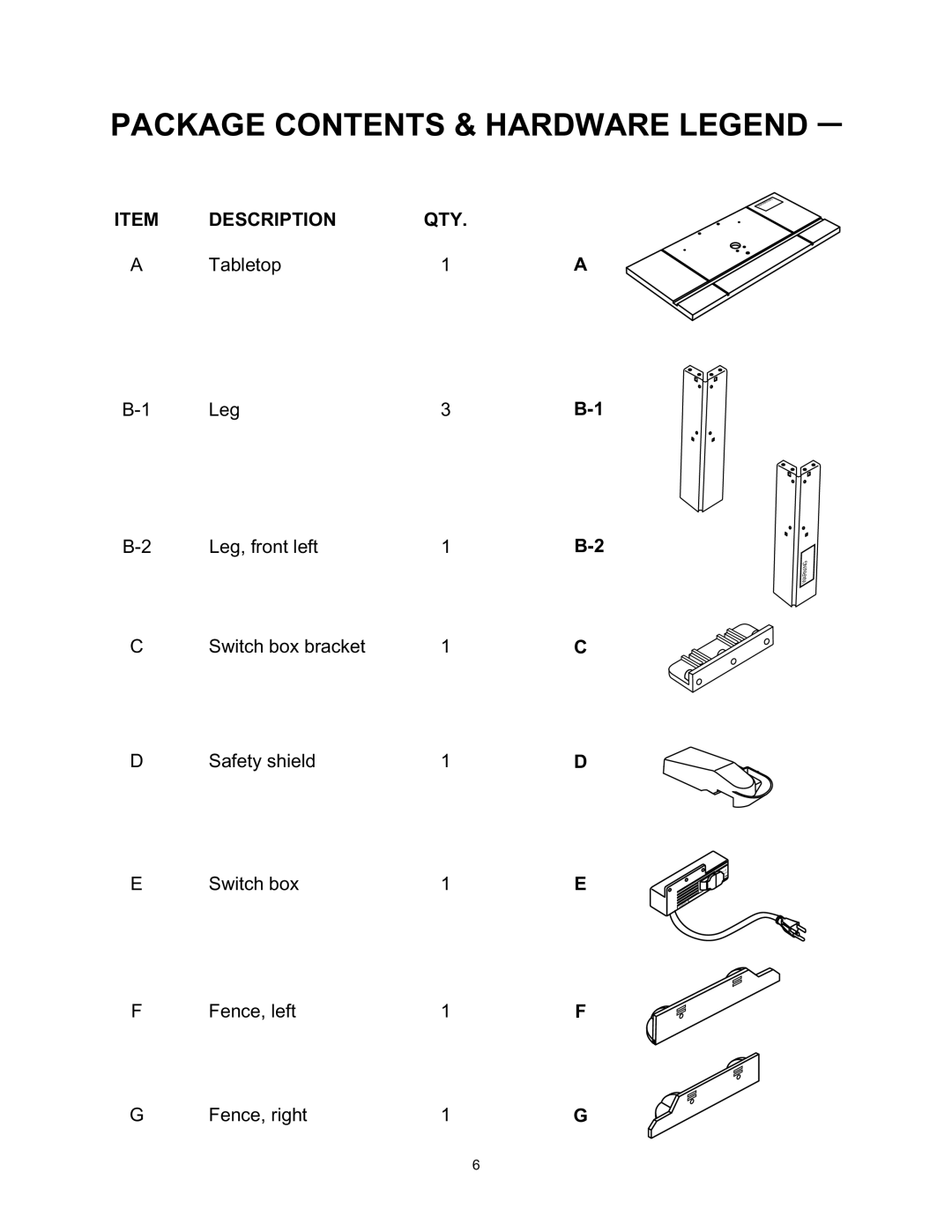 Wolfcraft 6157 manual Package Contents & Hardware Legend 