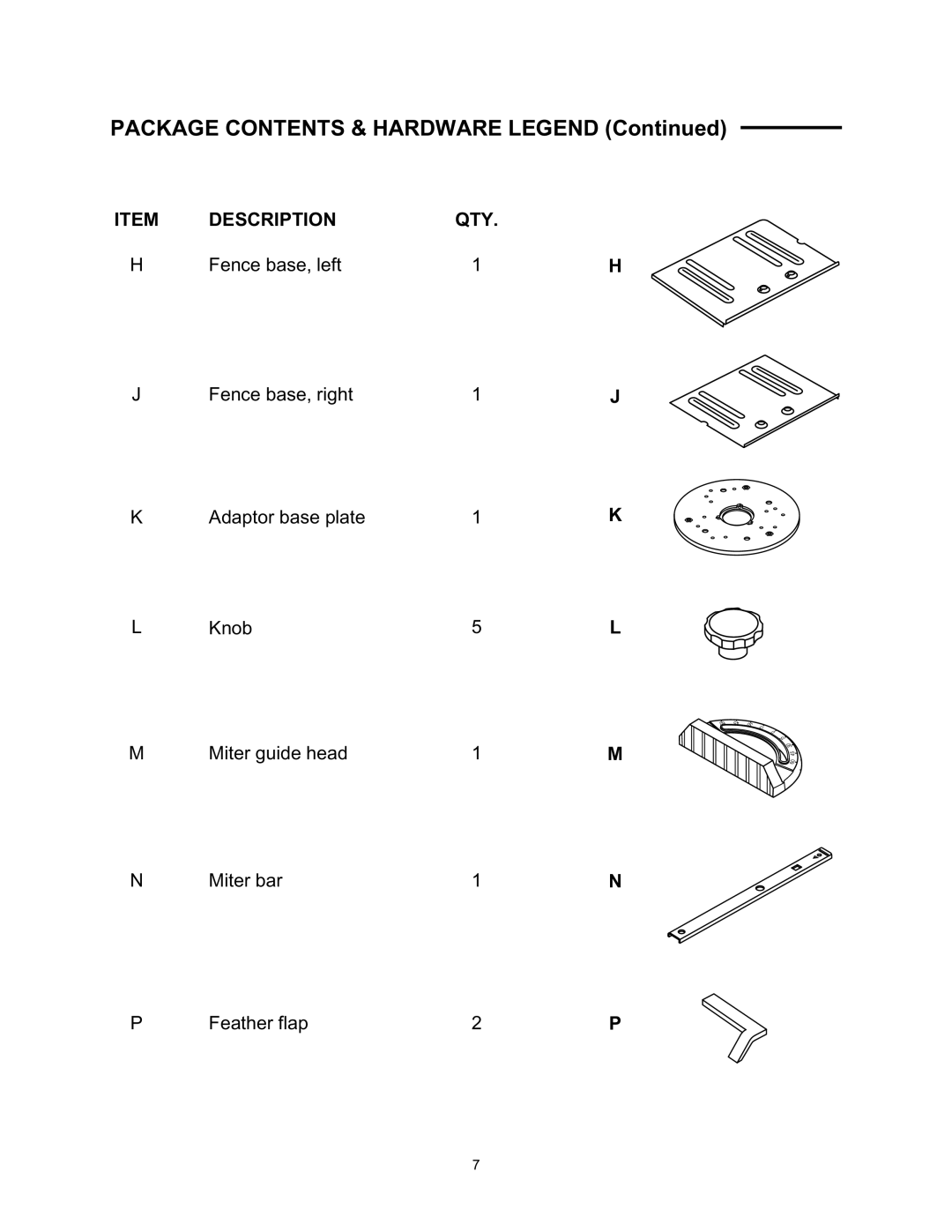 Wolfcraft 6157 manual Package Contents & Hardware Legend 