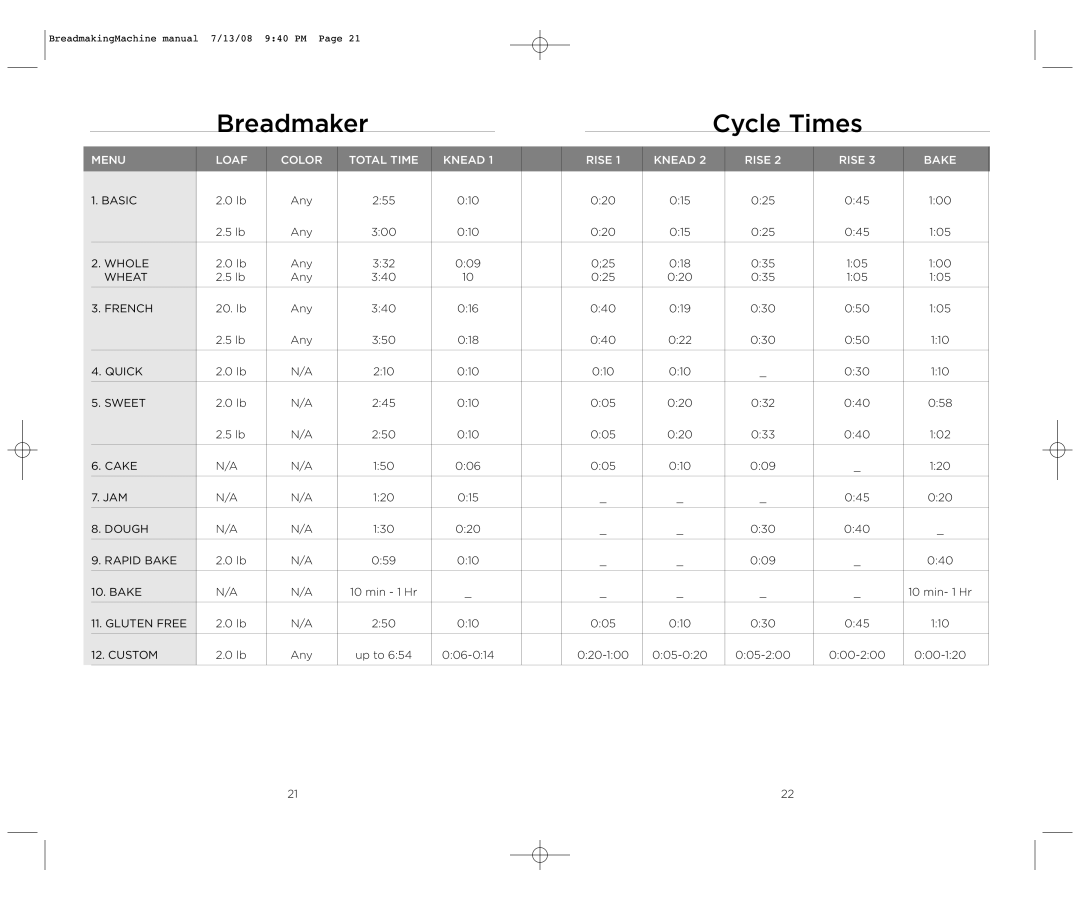 Wolfgang Puck BBME025 manual Breadmaker Cycle Times 