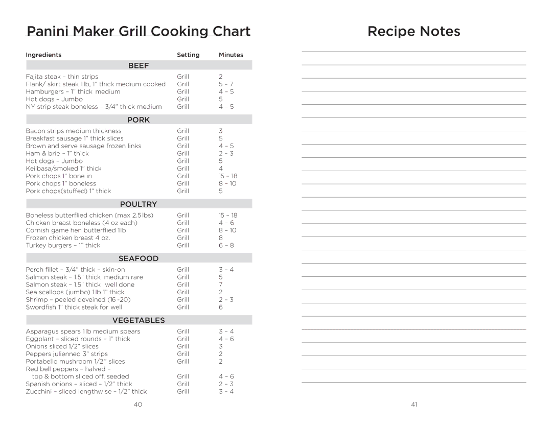 Wolfgang Puck BCGL0020 operating instructions Panini Maker Grill Cooking Chart, Recipe Notes 