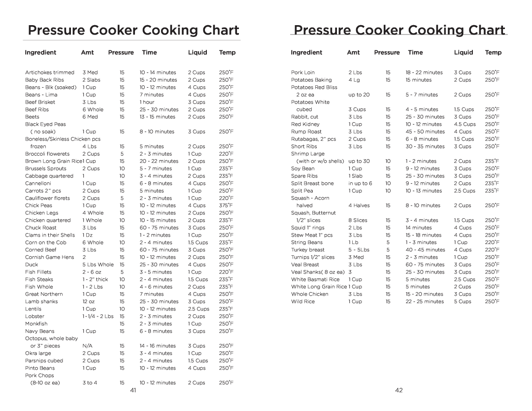 Wolfgang Puck BPCR0010 manual Pressure Cooker Cooking Chart 