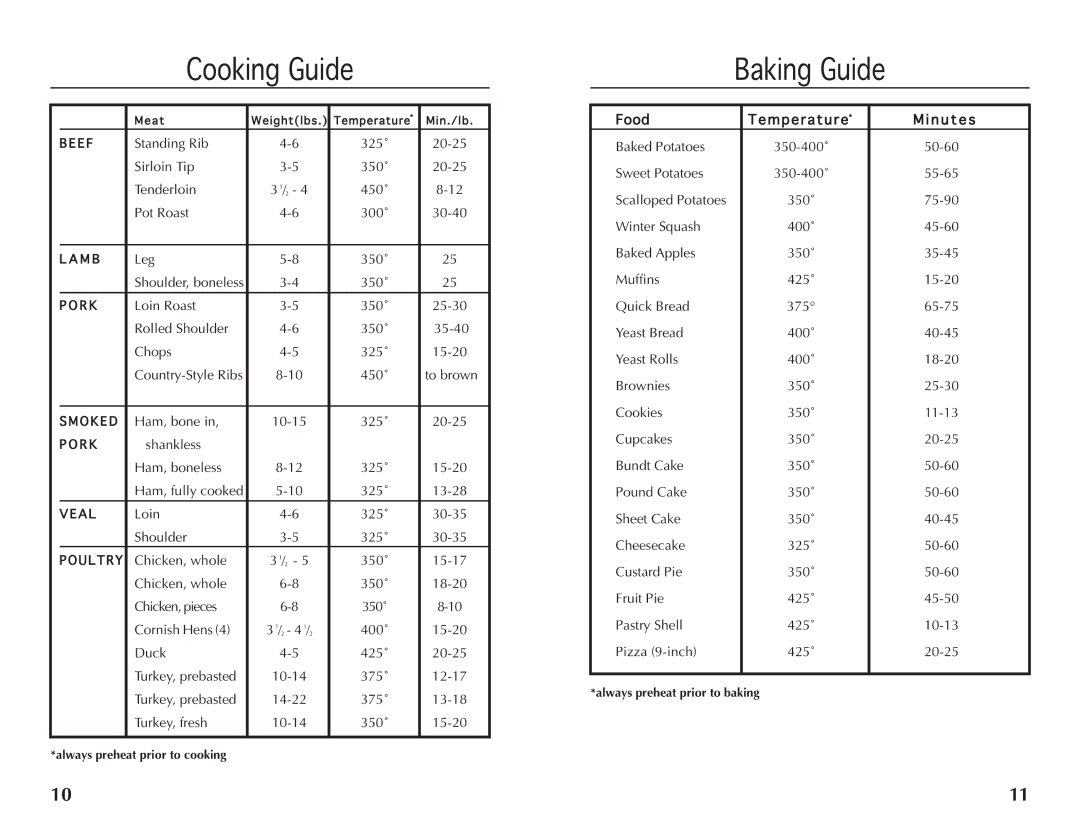 Wolfgang Puck BRON0118 manual Cooking Guide, Baking Guide 