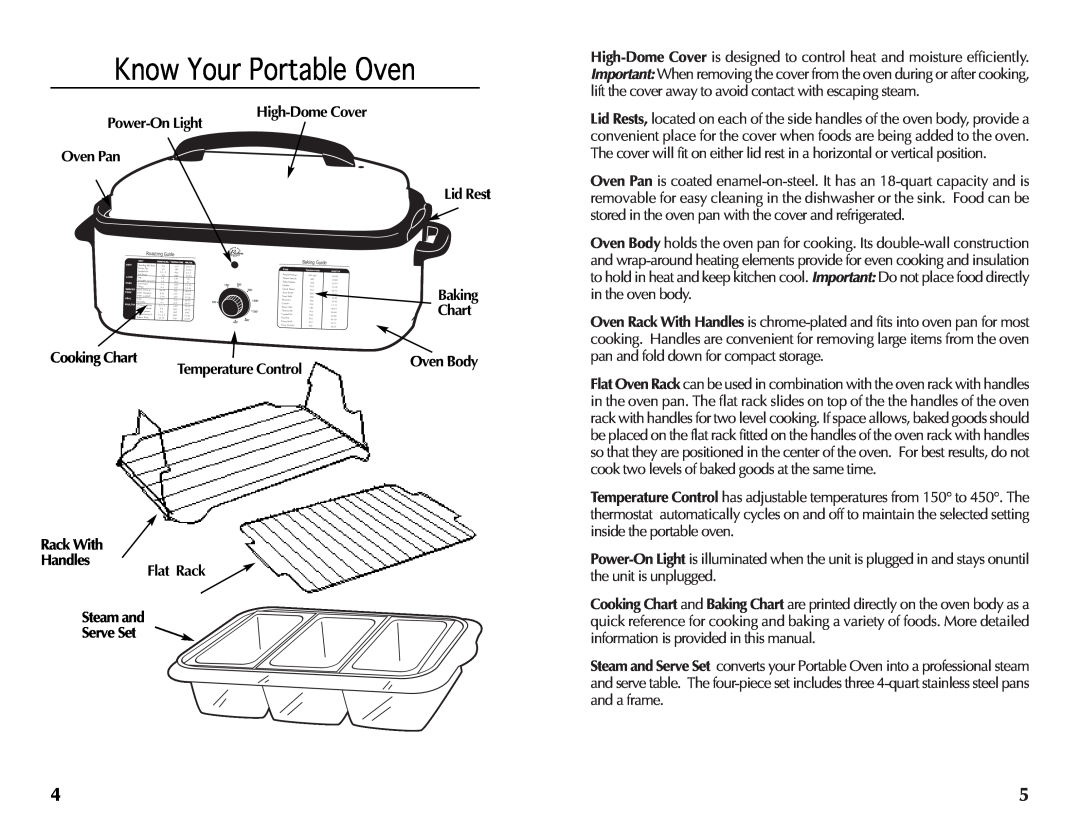 Wolfgang Puck BRON0118 manual Know Your Portable Oven, Power-On Light Oven Pan, High-Dome Cover Lid Rest, Cooking Chart 
