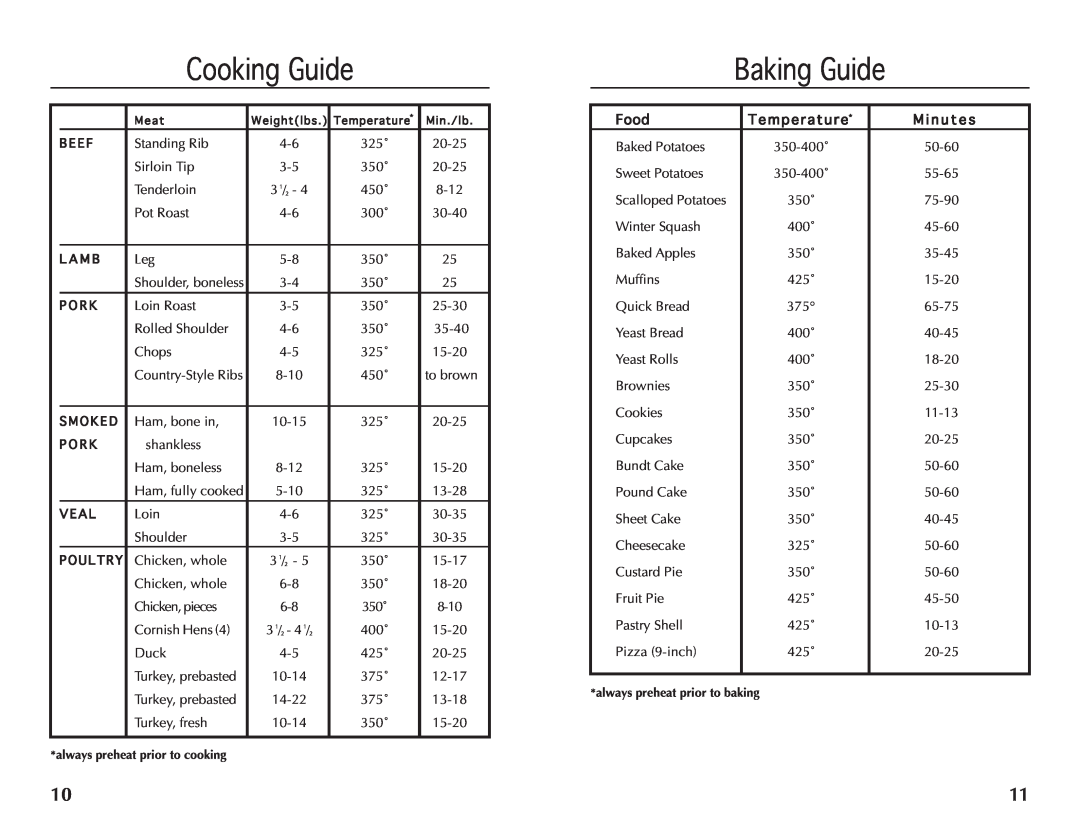 Wolfgang Puck BRON0118 manual Cooking Guide, Baking Guide, always preheat prior to cooking, always preheat prior to baking 