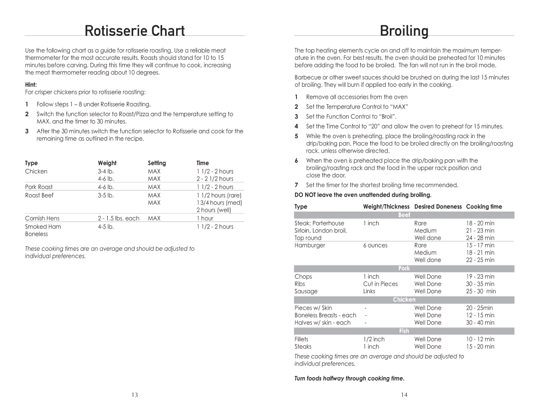 Wolfgang Puck BTOBR0010 manual Rotisserie Chart, Broiling 