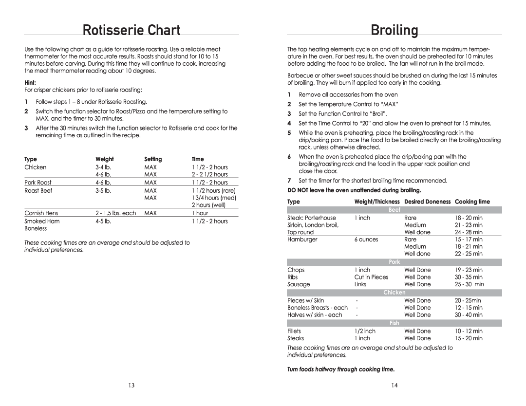 Wolfgang Puck BTOBR0010 manual Rotisserie Chart, Broiling, Hint, Type, Weight, Setting, Time, Cooking time, Beef, Pork 