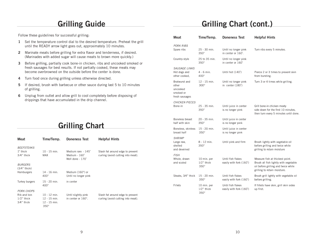 Wolfgang Puck CRGG0030 operating instructions Grilling Guide, Grilling Chart 