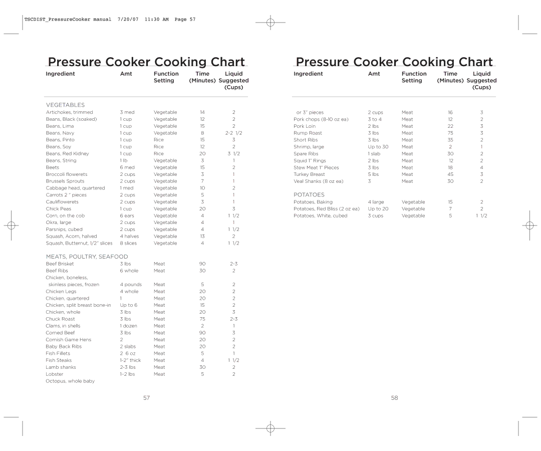 Wolfgang Puck WPPCR005C manual Pressure Cooker Cooking Chart, Vegetables 