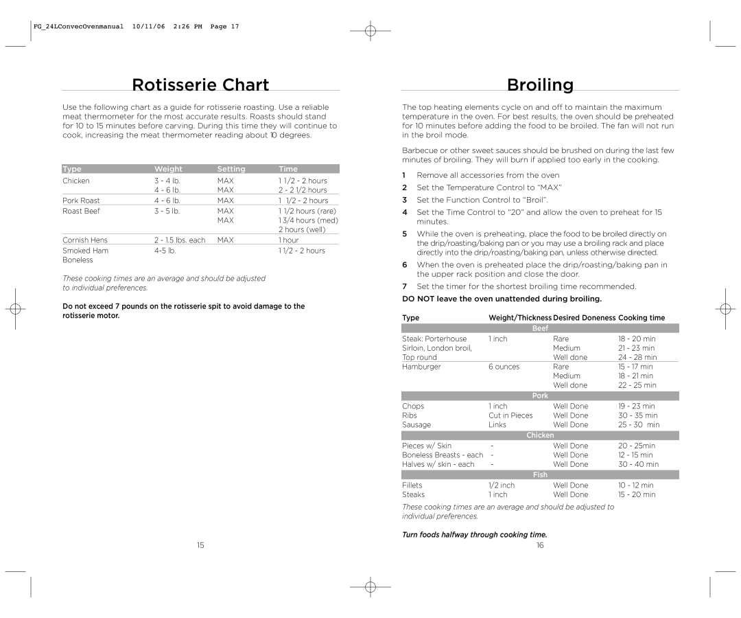 Wolfgang Puck WPSSCO24 operating instructions Rotisserie Chart, Broiling 