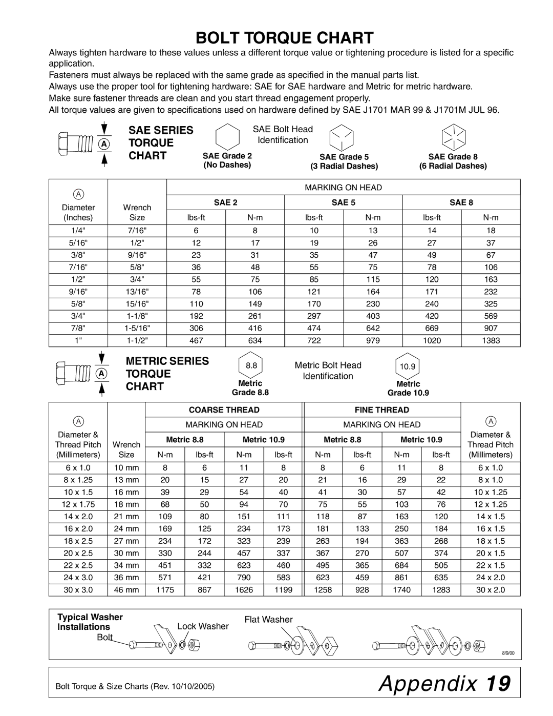 Woods Equipment 1002899 manual Appendix, Bolt Torque Chart, SAE Series Torque Chart, Metric Series 